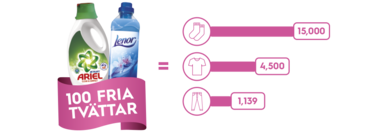 100 tvättar är många plagg